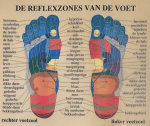 Reflexzones van de voet