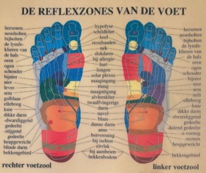 Reflexzones van de voet
